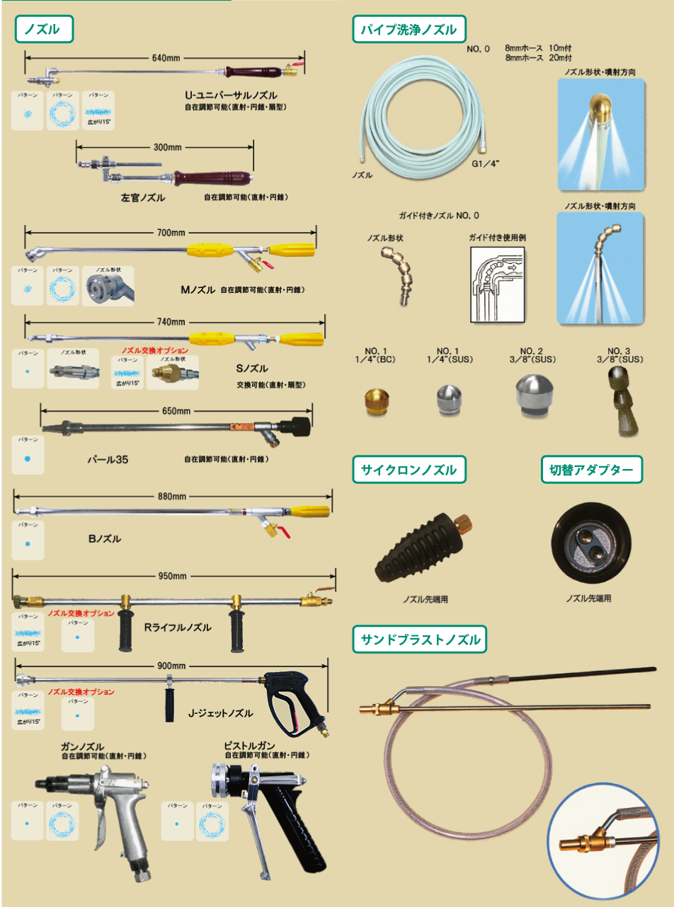 高圧洗浄機　アクセサリー