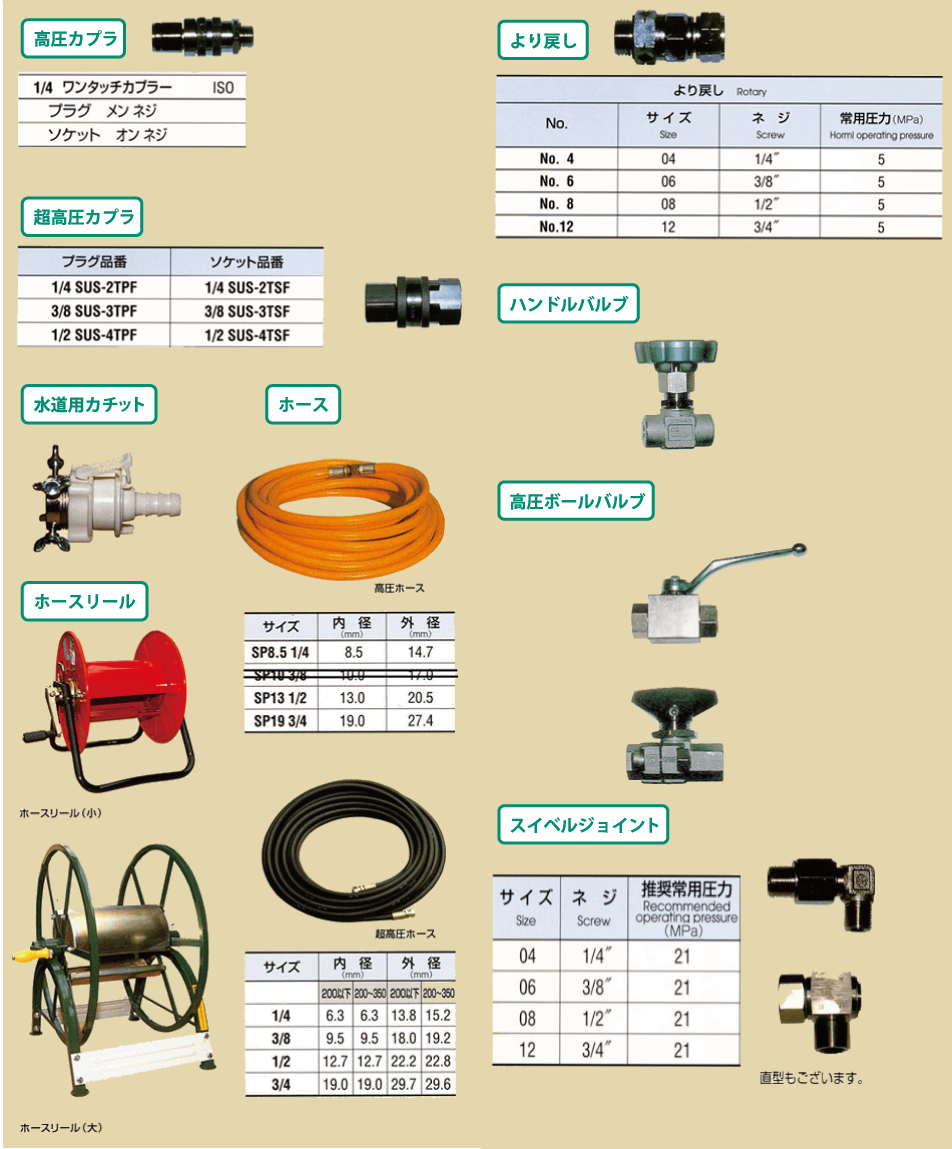 高圧洗浄機　アクセサリー